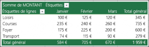 Excel - Tableau croise dynamique